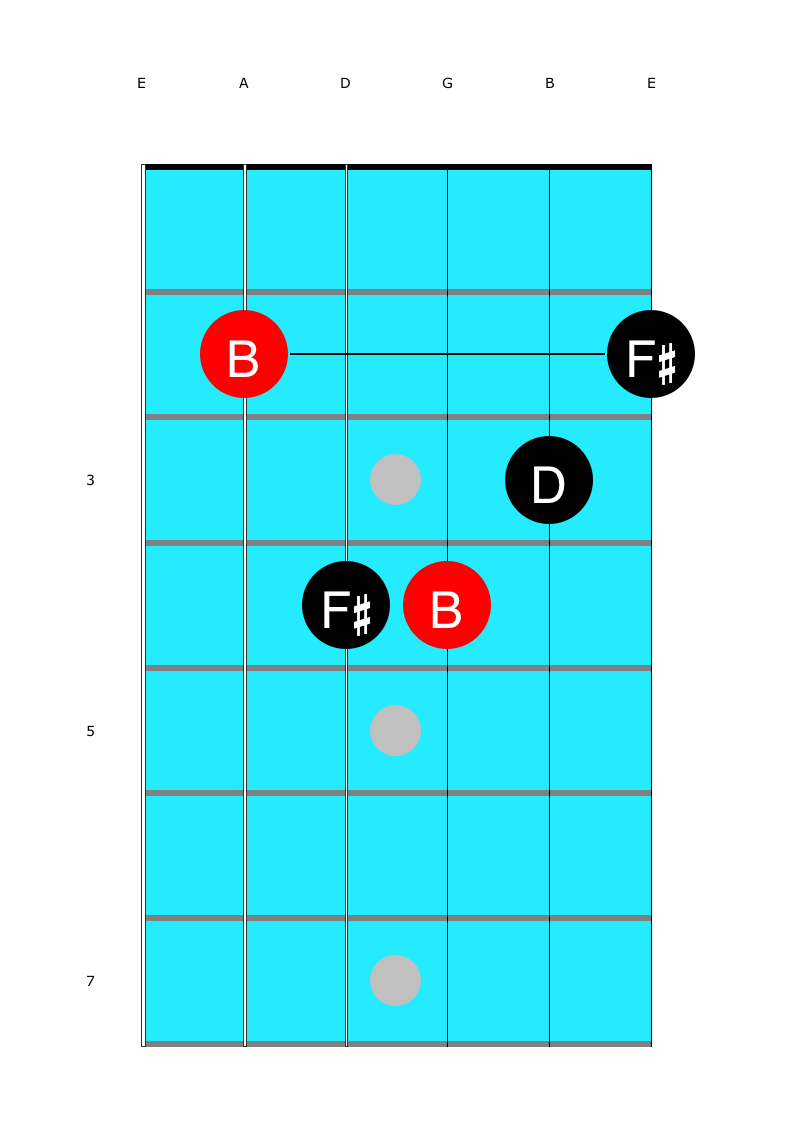 Triads In The Major Scale Divine Guitar Lessons Guitar Lessons 